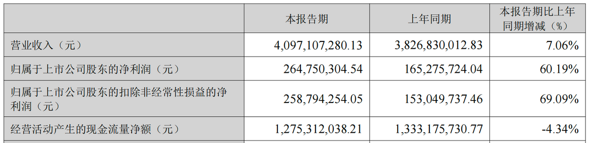 燕京啤酒“开门红”，U8还能打多久？