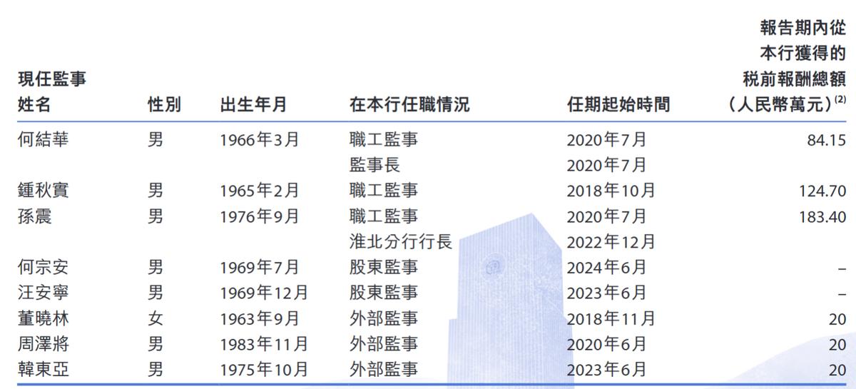 一年翻倍，六年未归——徽商银行的A股“围城”