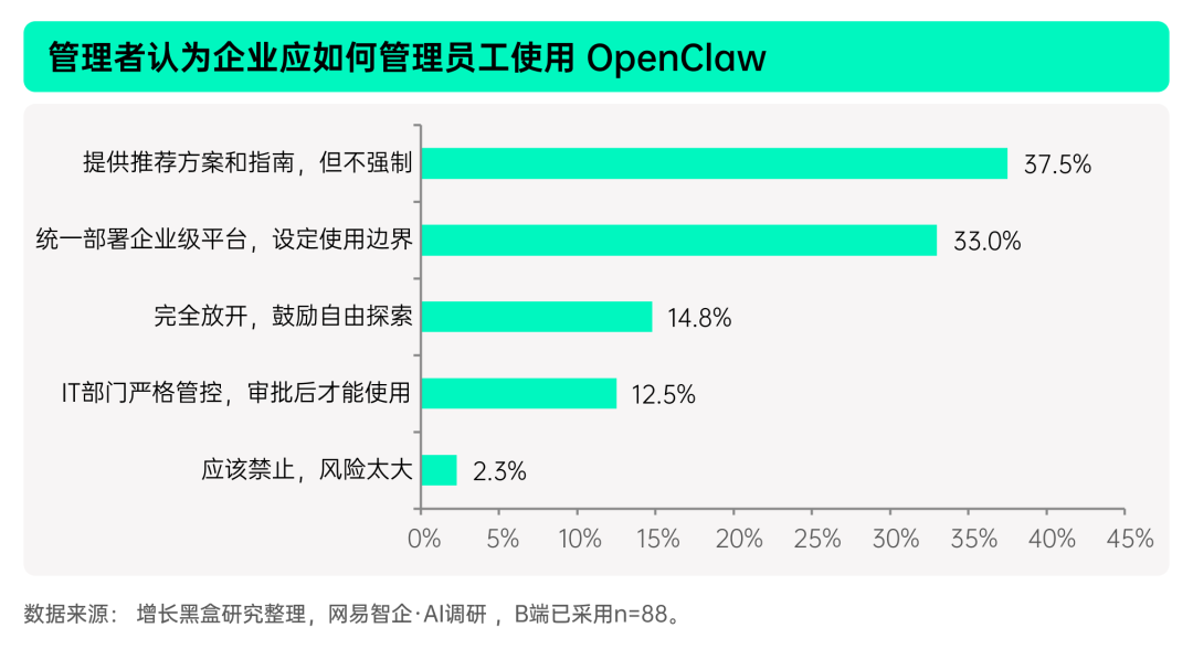揭秘「全民养龙虾」：2026中国OpenClaw用户及企业应用调研报告