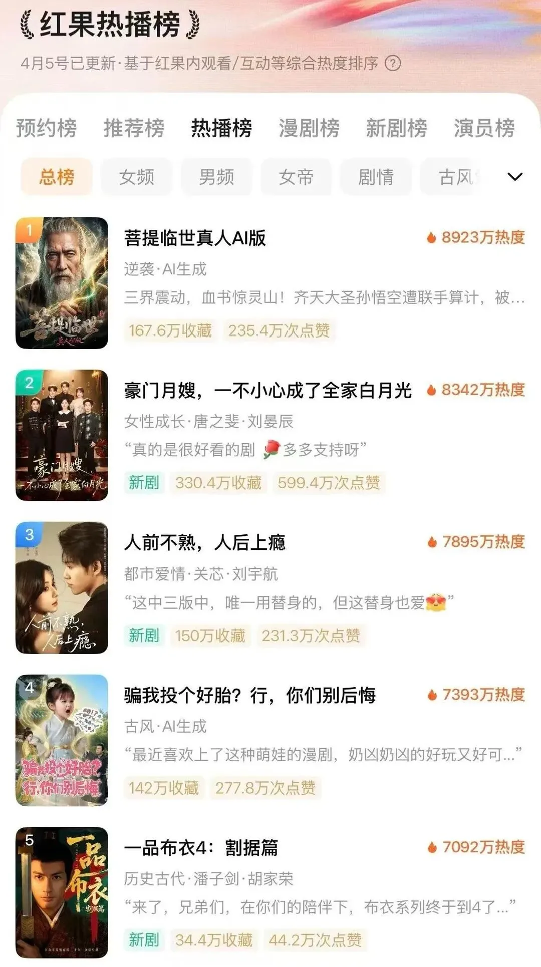 一部“黑神话菩提”，“撕裂”红果AI短剧