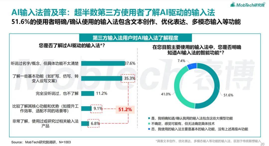当输入法开始劫持AI