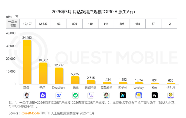 腾讯混元,站起来了