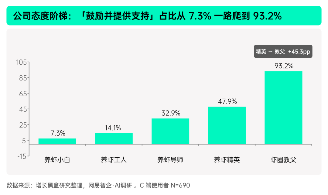 揭秘「全民养龙虾」：2026中国OpenClaw用户及企业应用调研报告