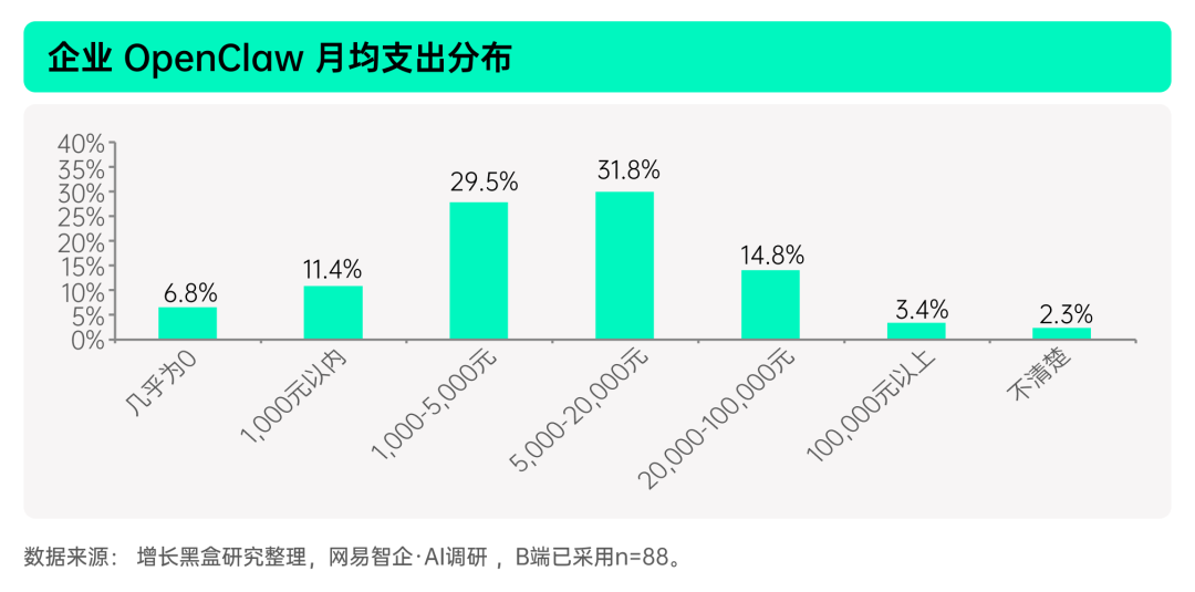 揭秘「全民养龙虾」：2026中国OpenClaw用户及企业应用调研报告