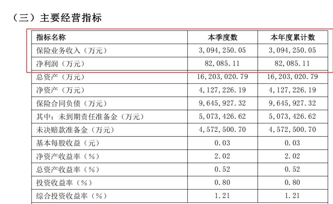 千亿之后，国寿财险还需补什么课？