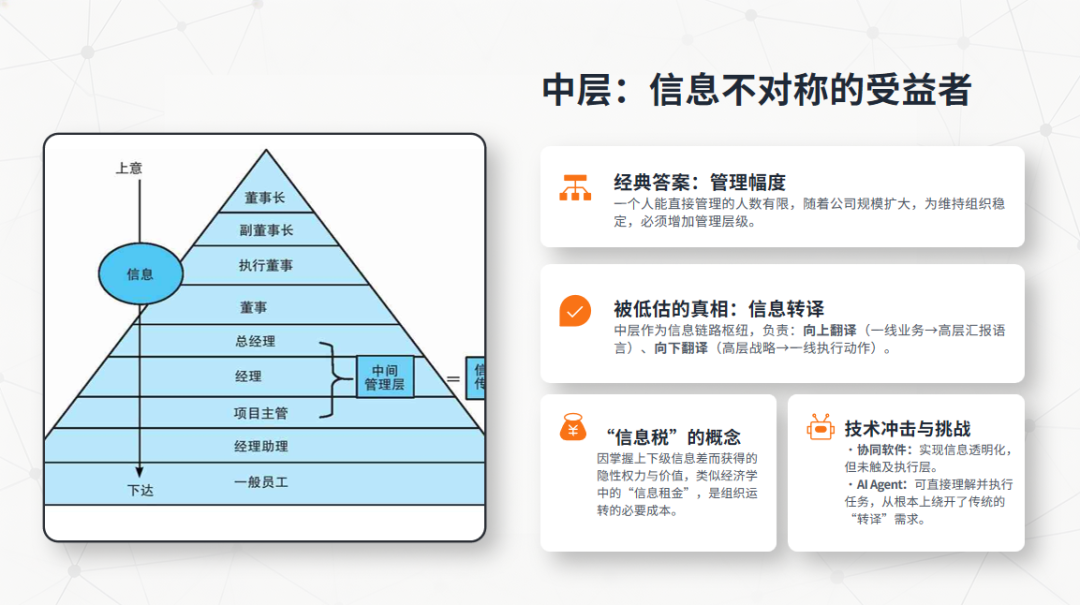 AI组织坍缩效应：中层管理者正在失去的，不是职位，是“信息税”