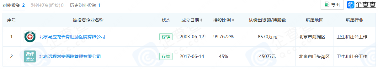 卖肛肠医院“瘦身”却遇爽约，马应龙近7000万净利预期落空