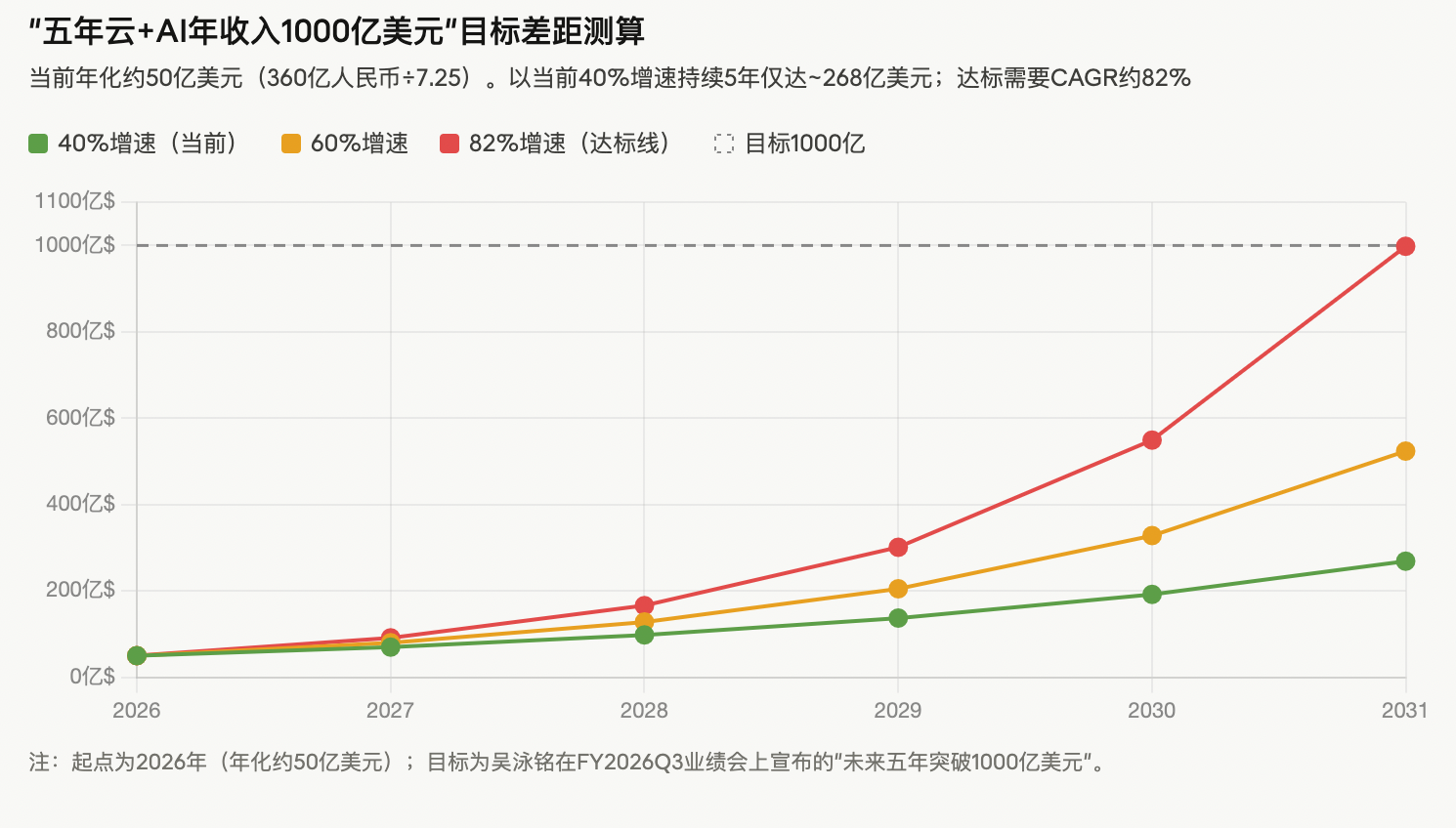 2026 Q1财报解读：阿里、腾讯、京东的三种AI焦虑