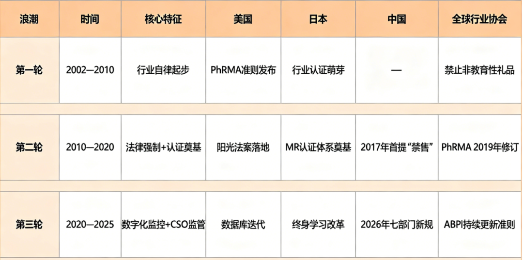 事关中国所有药企,一张试行了五年的文件交了终稿
