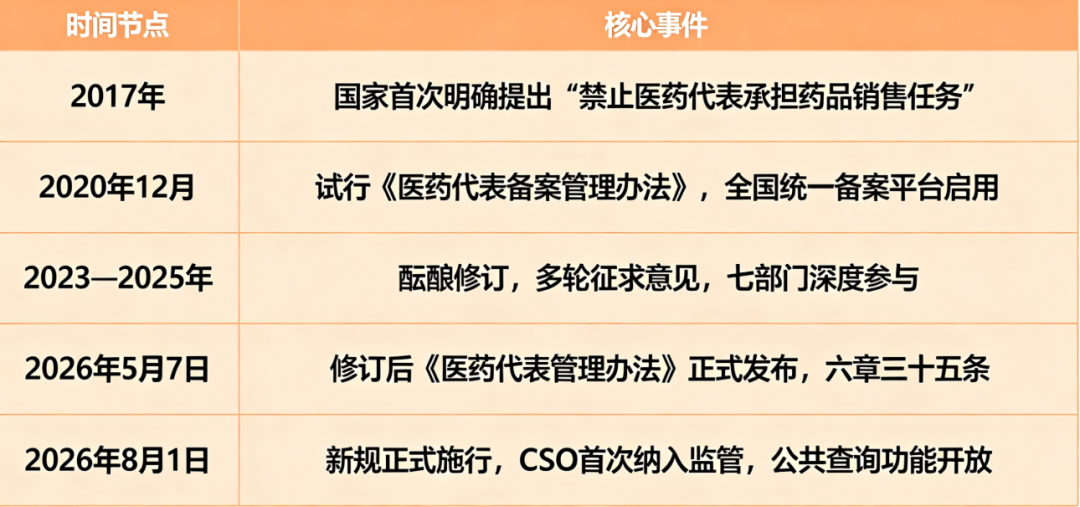 事关中国所有药企,一张试行了五年的文件交了终稿