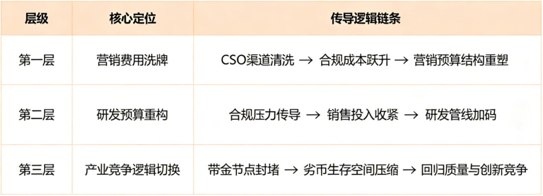 事关中国所有药企,一张试行了五年的文件交了终稿