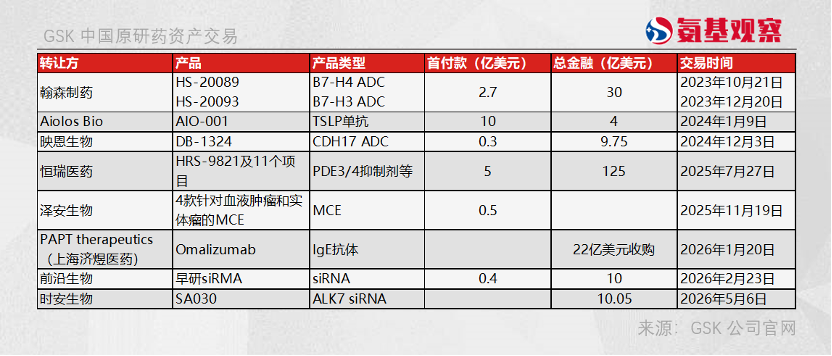 GSK的4000亿野心，要靠中国资产了