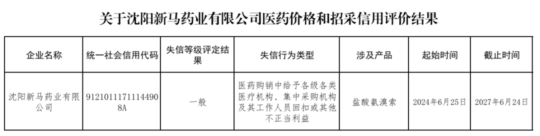 乌帕替尼“先发牌”到手，但华邦健康还有笔近亿税务旧账没算完