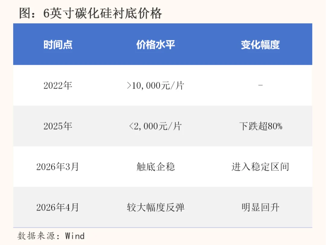 曾亲赴霍尔木兹调研的Citrini判断:碳化硅是AI最大暗线