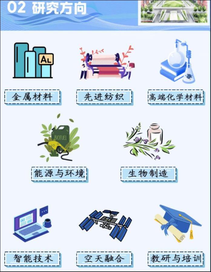 来源：滨州魏桥国科高等技术研究院公众号