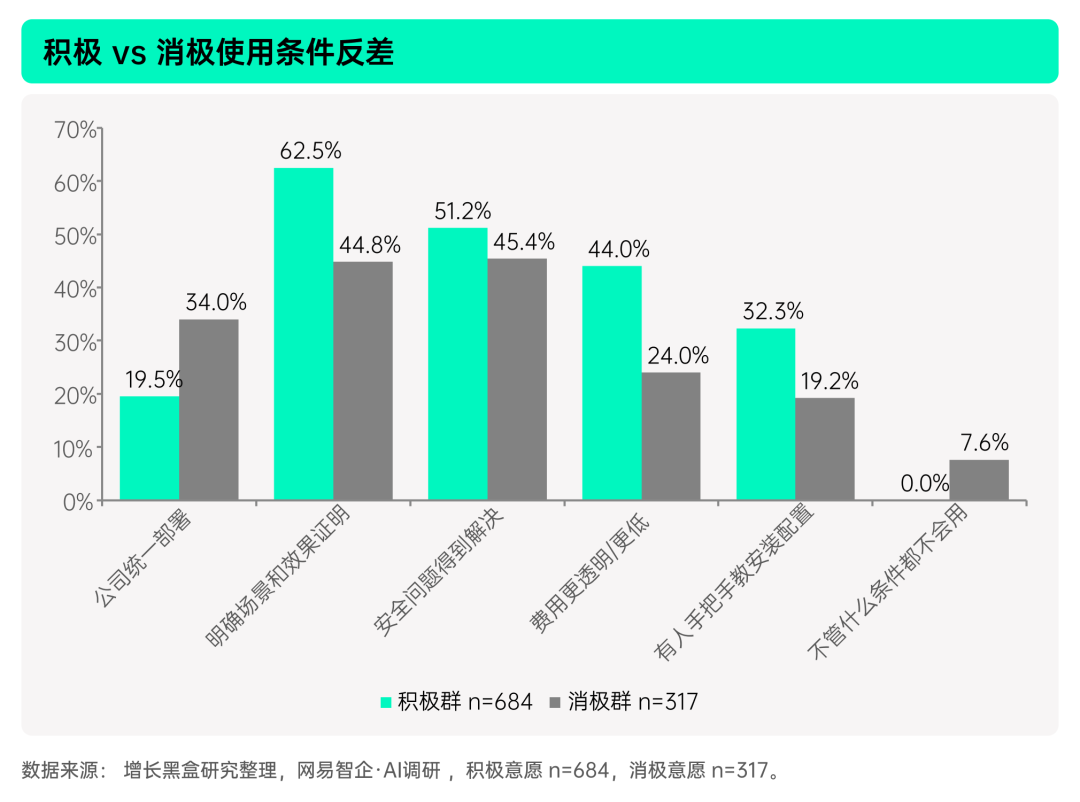 揭秘「全民养龙虾」：2026中国OpenClaw用户及企业应用调研报告