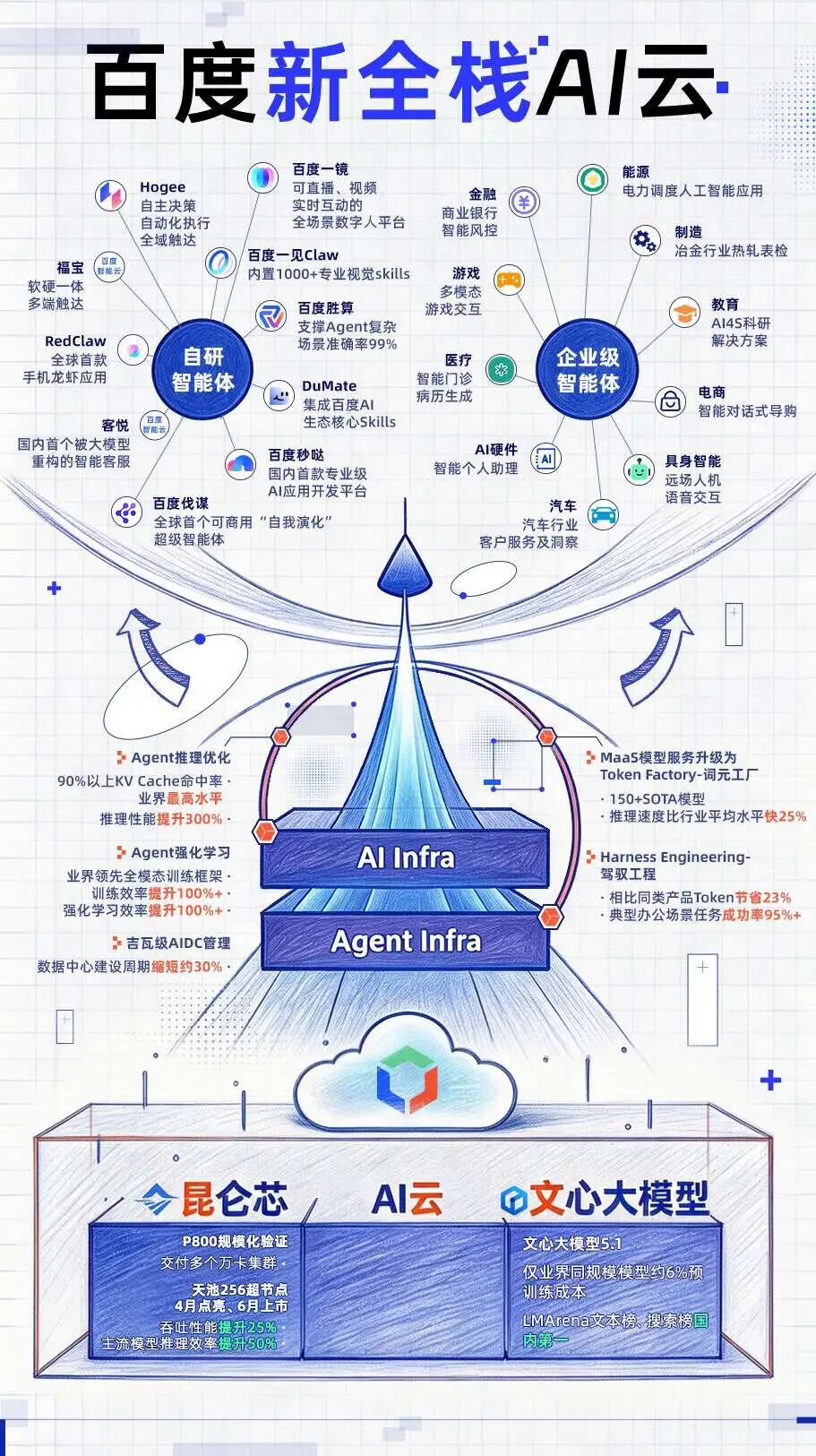 李彦宏PK黄仁勋,AI的度量衡是Token还是DAA?