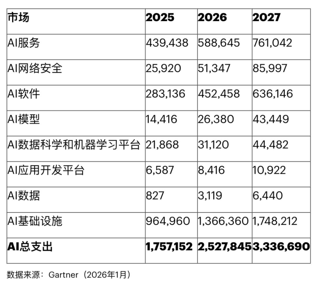 全球半导体TOP10,Q1赚疯了