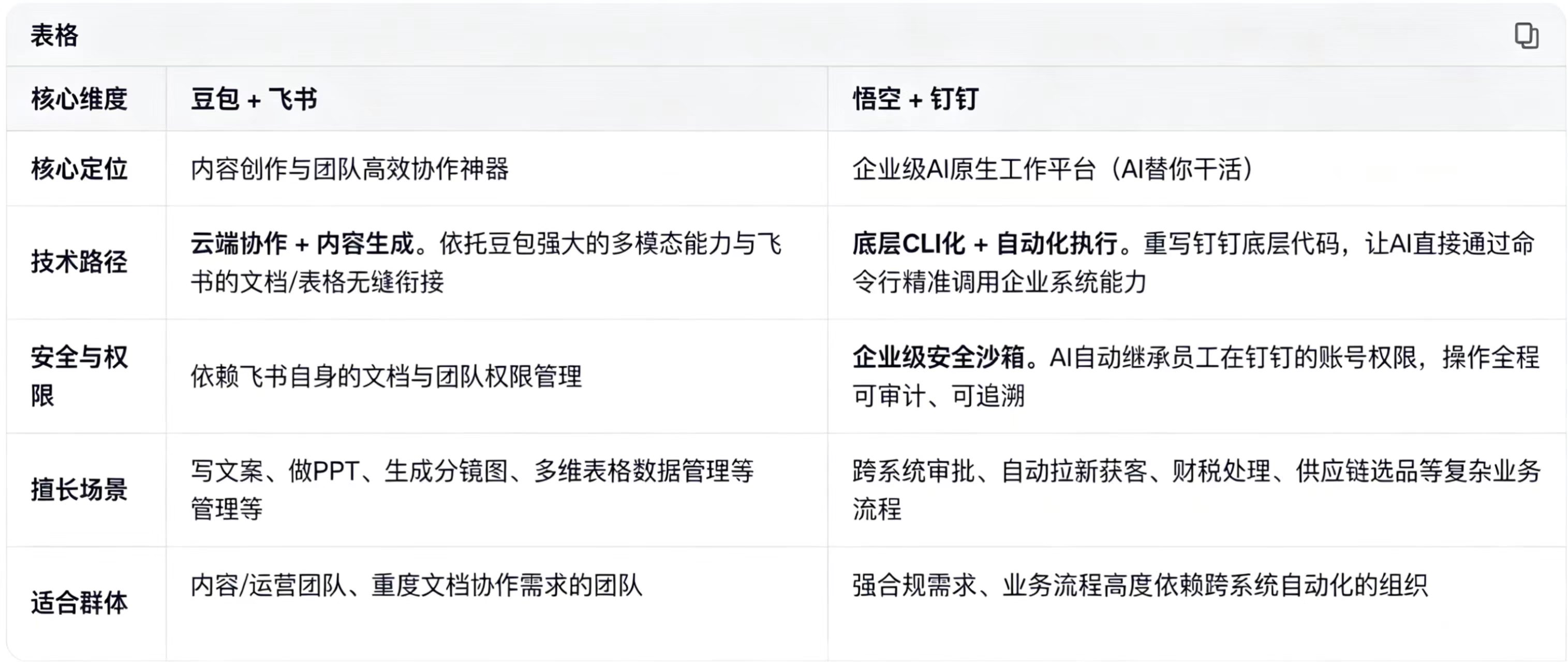 豆包收费,悟空走量:AI助手走向分化