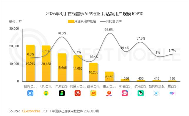 五道“紧箍咒”下,腾讯终登喜马拉雅