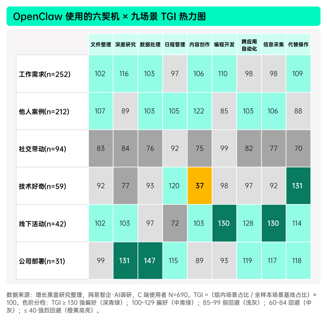 揭秘「全民养龙虾」：2026中国OpenClaw用户及企业应用调研报告