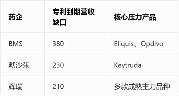 FOMO 2026 :全球创新药大变局,看懂的人还不多