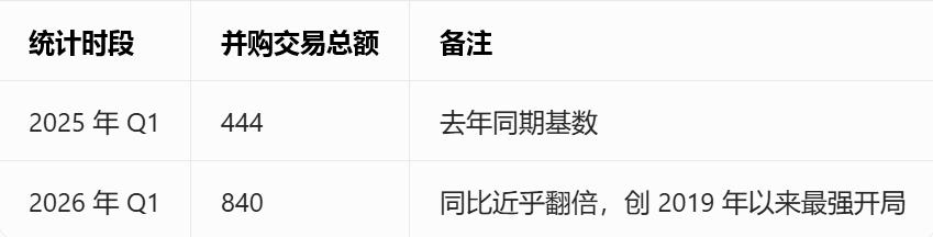 FOMO 2026 :全球创新药大变局,看懂的人还不多