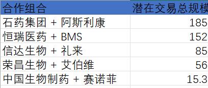 FOMO 2026 :全球创新药大变局,看懂的人还不多