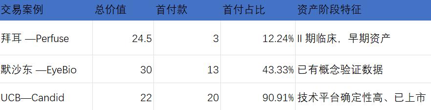 FOMO 2026 :全球创新药大变局,看懂的人还不多