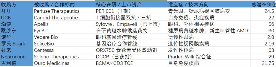 FOMO 2026 :全球创新药大变局,看懂的人还不多