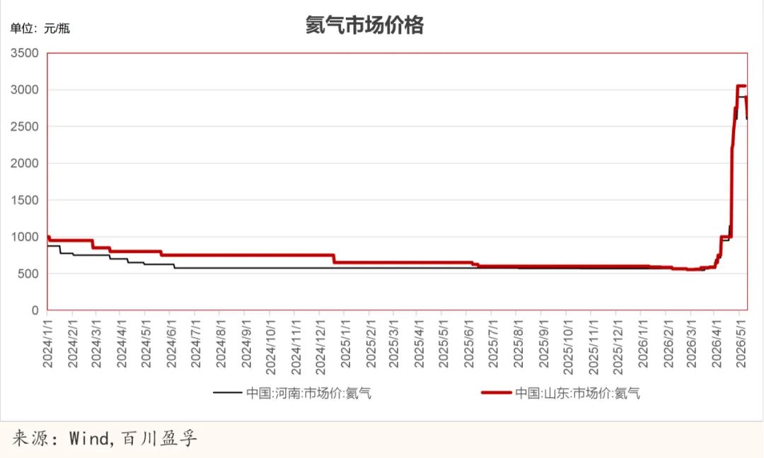 暴涨358%，存储芯片背后的“隐形血液”，快藏不住了