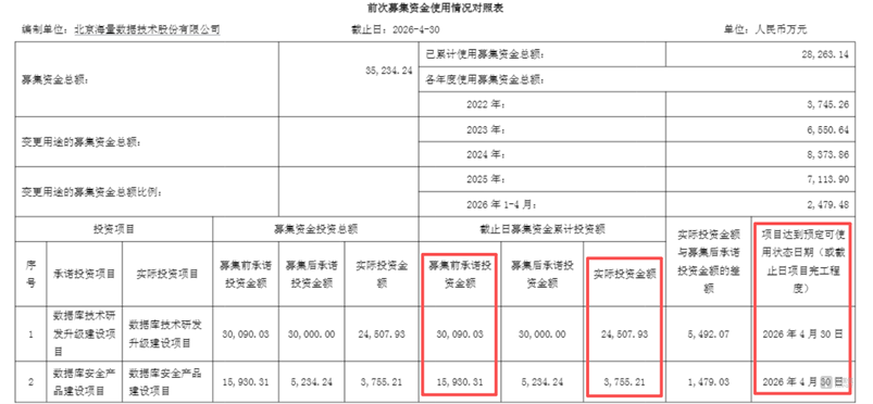 图源：公司公告