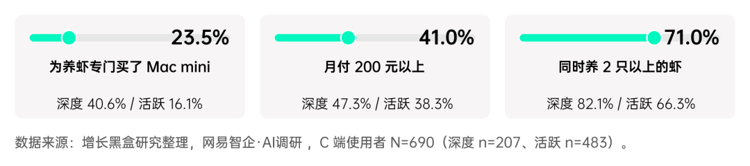 揭秘「全民养龙虾」：2026中国OpenClaw用户及企业应用调研报告