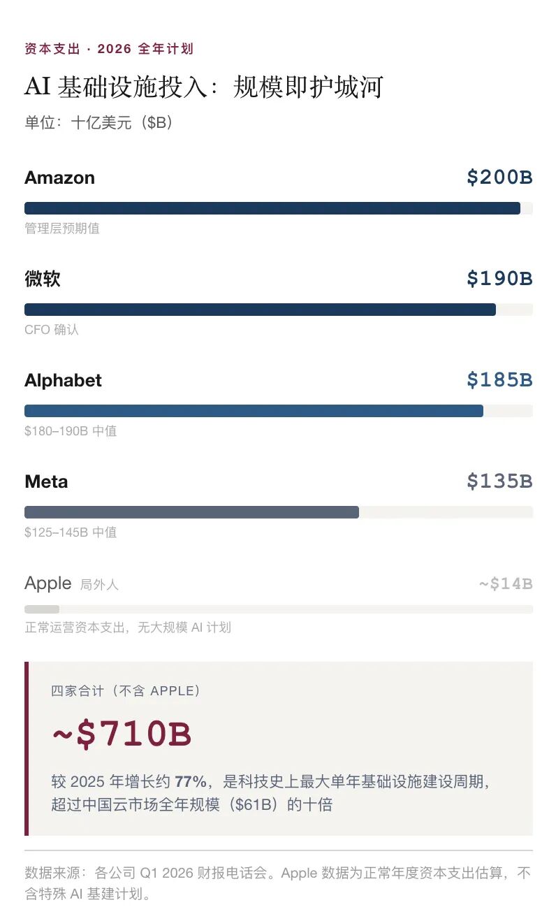 硅谷大厂的AI“含金量”开始分级
