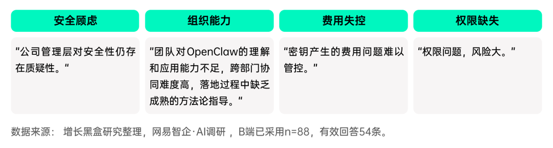 揭秘「全民养龙虾」：2026中国OpenClaw用户及企业应用调研报告