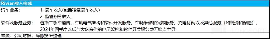 Rivian: 阵痛前行，R2 能否带领 Rivian “逆风翻盘” ？