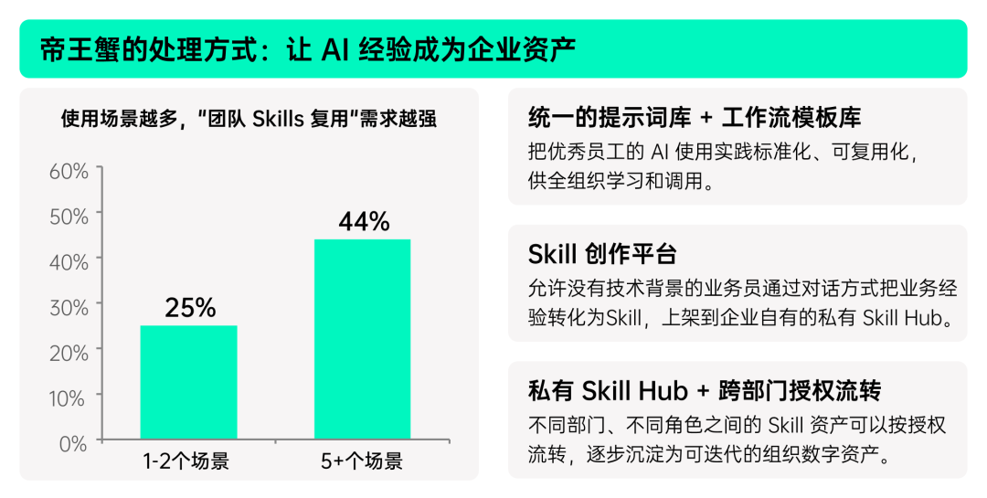 揭秘「全民养龙虾」：2026中国OpenClaw用户及企业应用调研报告