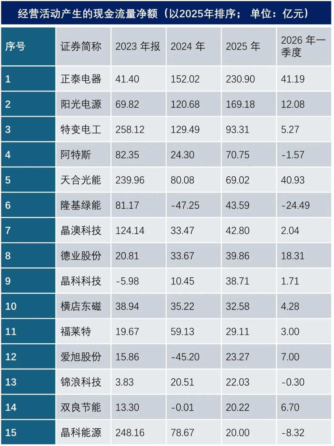 九张图，看清当下光伏企业的“ICU指数”