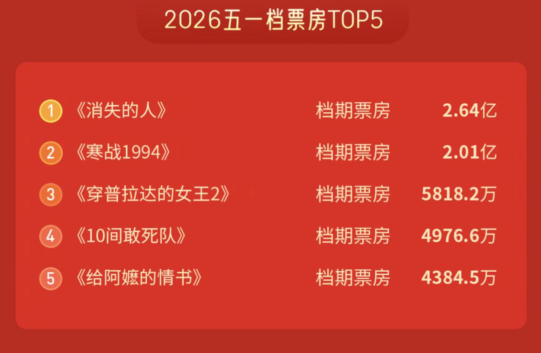 五一档票价降了，人次涨了，但票房还是趴着，为啥？