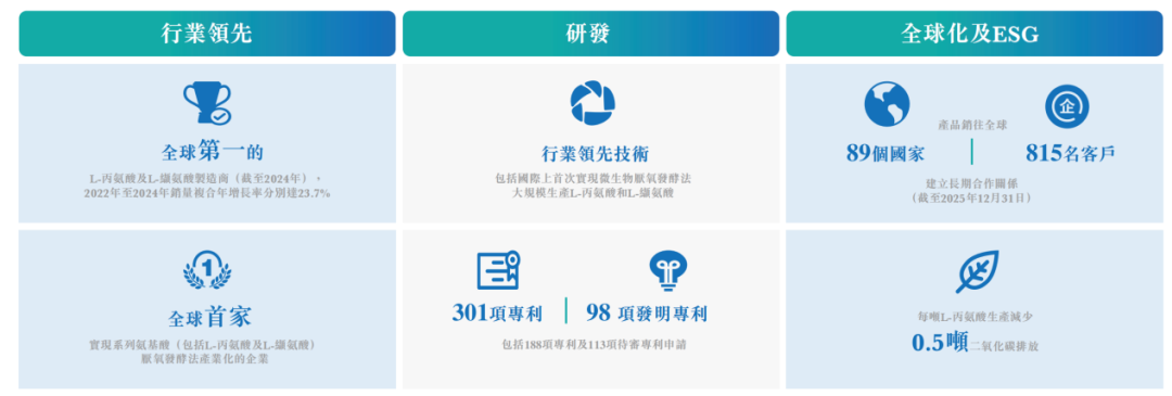 狂飙与逆风：合成生物学龙头冲刺港股
