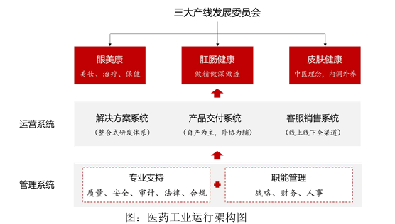 卖肛肠医院“瘦身”却遇爽约，马应龙近7000万净利预期落空