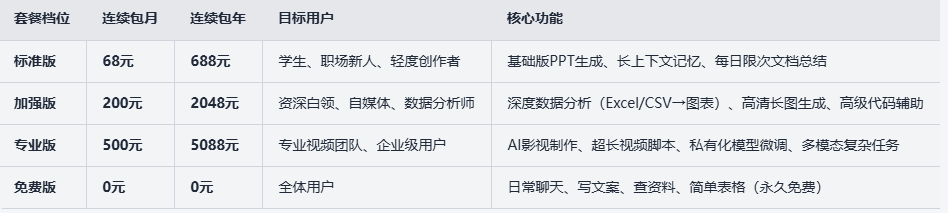 “豆包收费”开启，中国大模型商业化的机会与现实约束