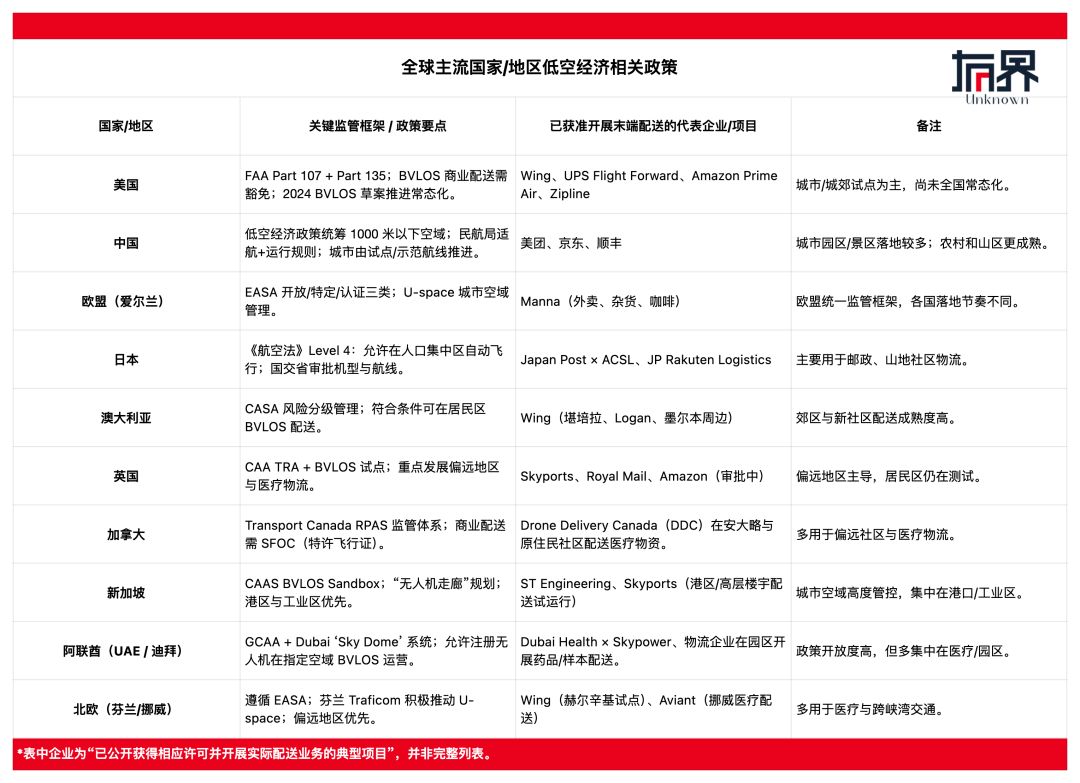 10年了，为什么无人机还是送不了外卖？