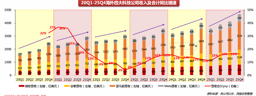 谷歌给中概AI厂商打好了样