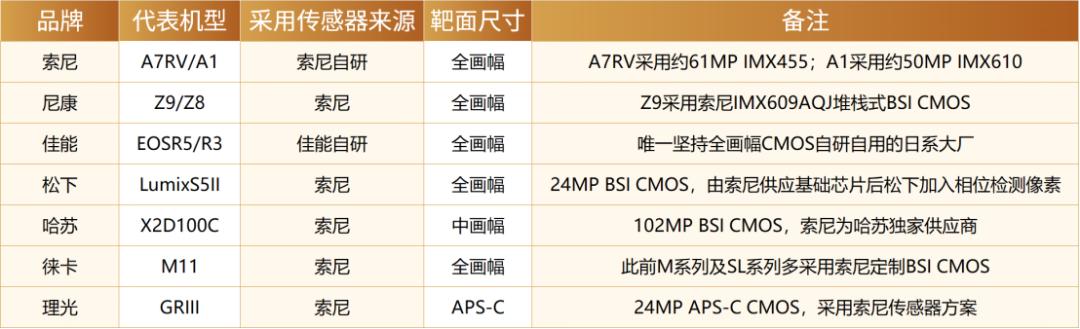 国产CIS的翻身仗
