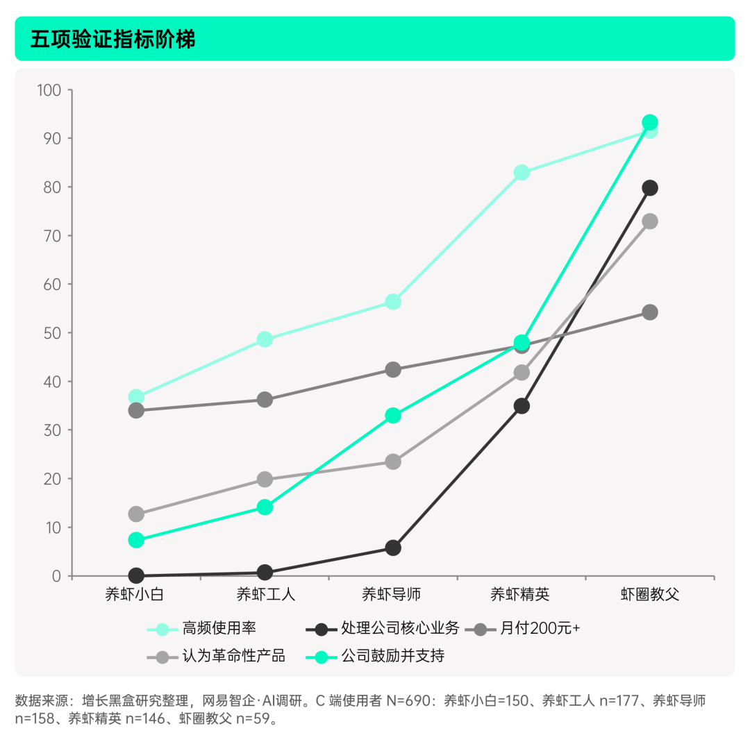 揭秘「全民养龙虾」：2026中国OpenClaw用户及企业应用调研报告
