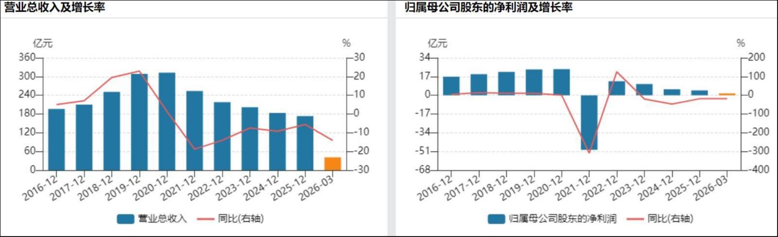 “魏桥系”2.32亿订单点燃股价，金螳螂概念迷雾下的狂欢与阵痛