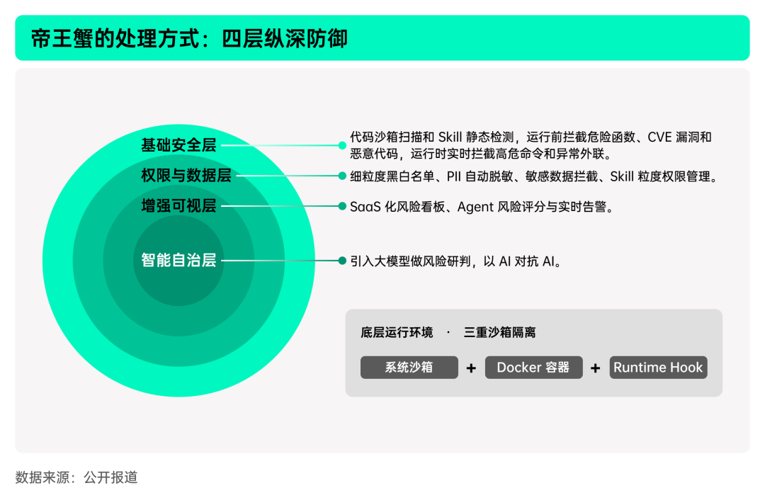 揭秘「全民养龙虾」：2026中国OpenClaw用户及企业应用调研报告