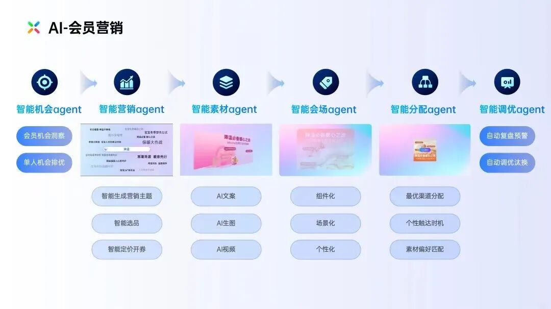 GEO大爆炸时代，品牌都在怎么做AI营销