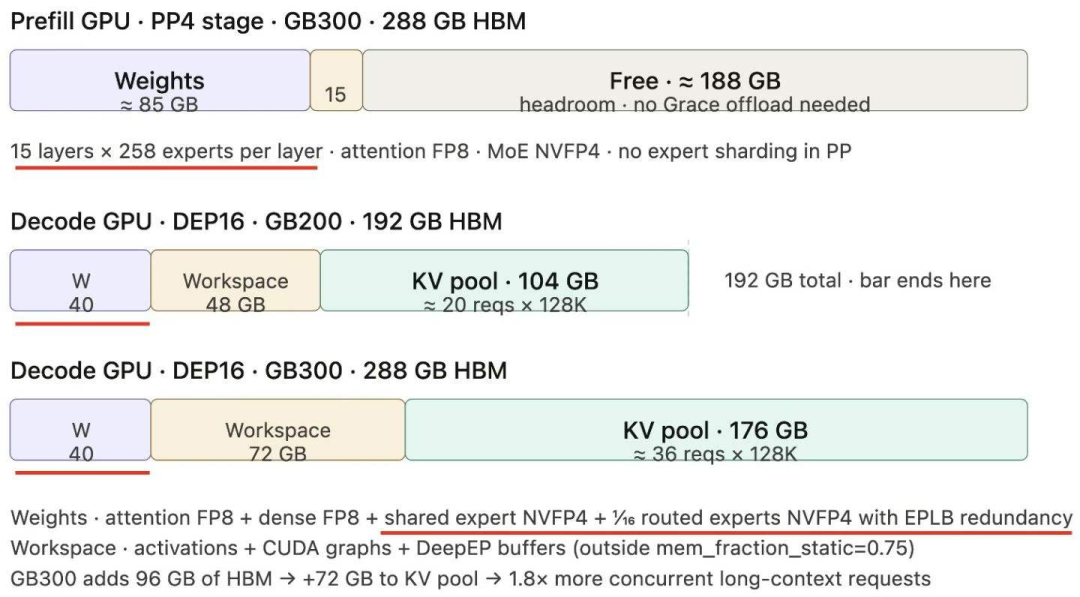 DeepSeek-V4发布后的行业景观